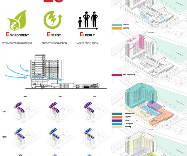 Architecture Studio III - RESILIENT FUTURES OF KAKA’AKO (2017/2018)