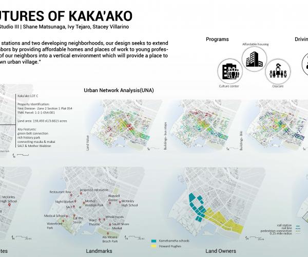 Architecture Studio III - RESILIENT FUTURES OF KAKA’AKO (2017/2018)