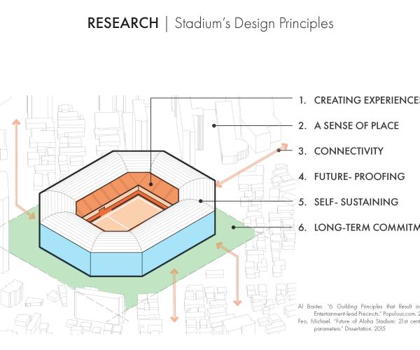 FUTURE VISION OF STADIUMS - CASE STUDY: HONOLULU